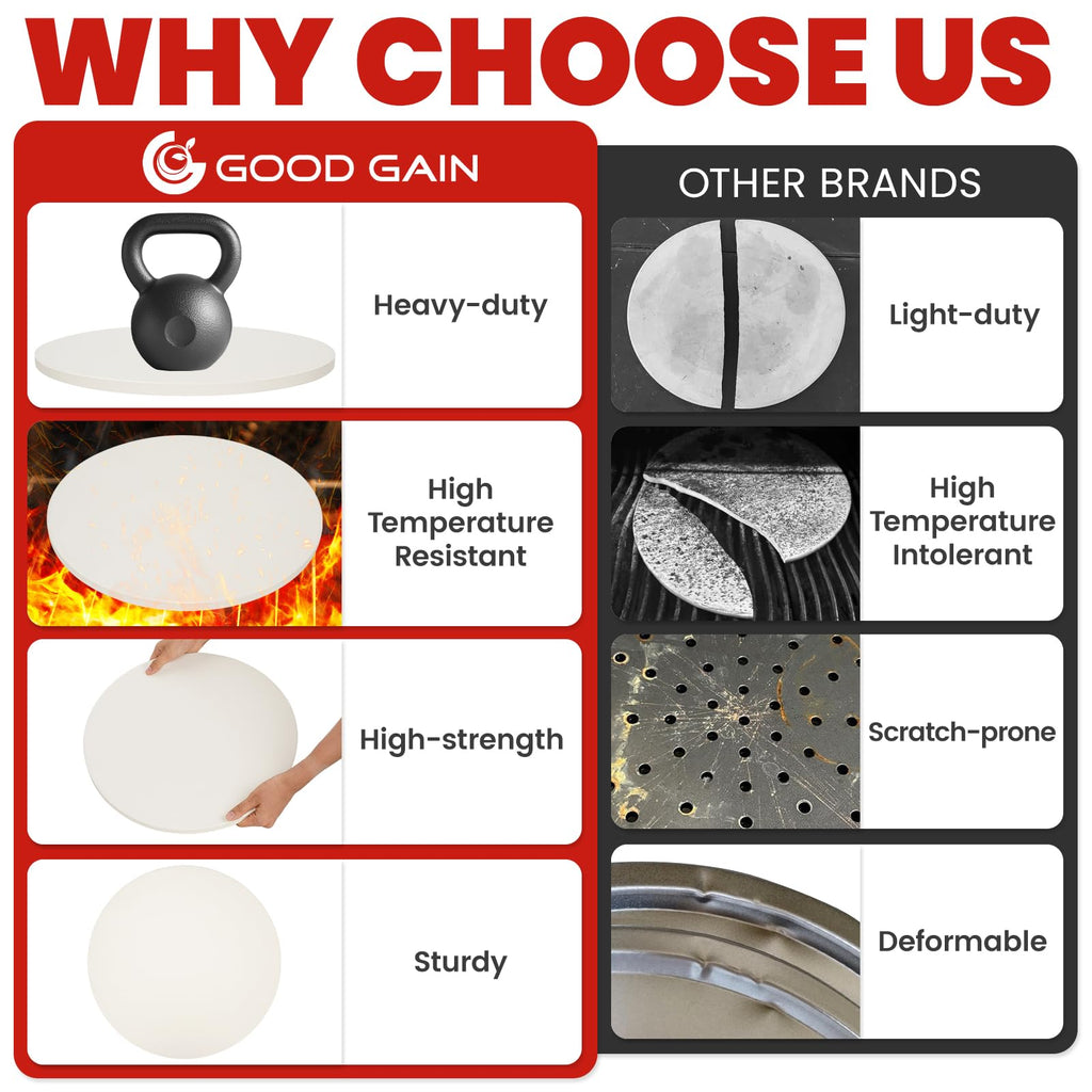 GOOD GAIN Pizza Stone for Oven Grill - 15'' Round Baking Stone for Bread, Pies | Cordierite Oven Stones for Cooking | Indoor,Outdoor | Durable, Heat Shock Resistant (White)