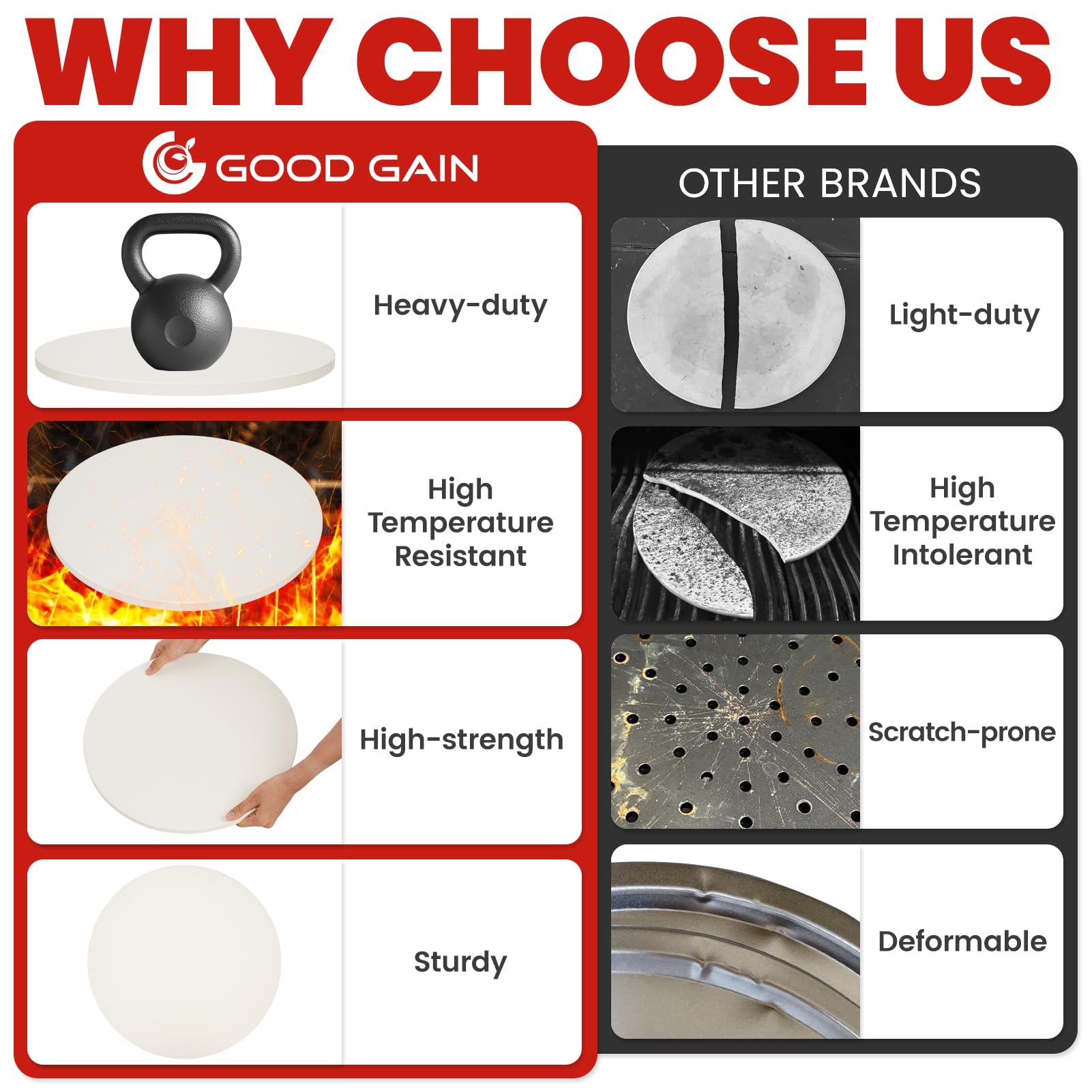 GOOD GAIN Pizza Stone for Oven Grill - 15'' Round Baking Stone for Bread, Pies | Cordierite Oven Stones for Cooking | Indoor,Outdoor | Durable, Heat Shock Resistant (White)