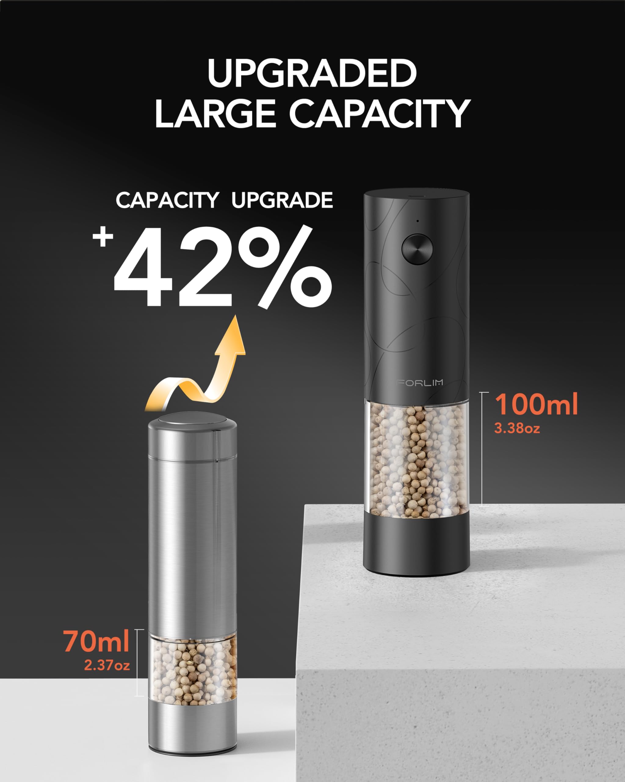 FORLIM Electric Salt & Pepper Grinder Set, Rechargeable 2 Pack, Black White