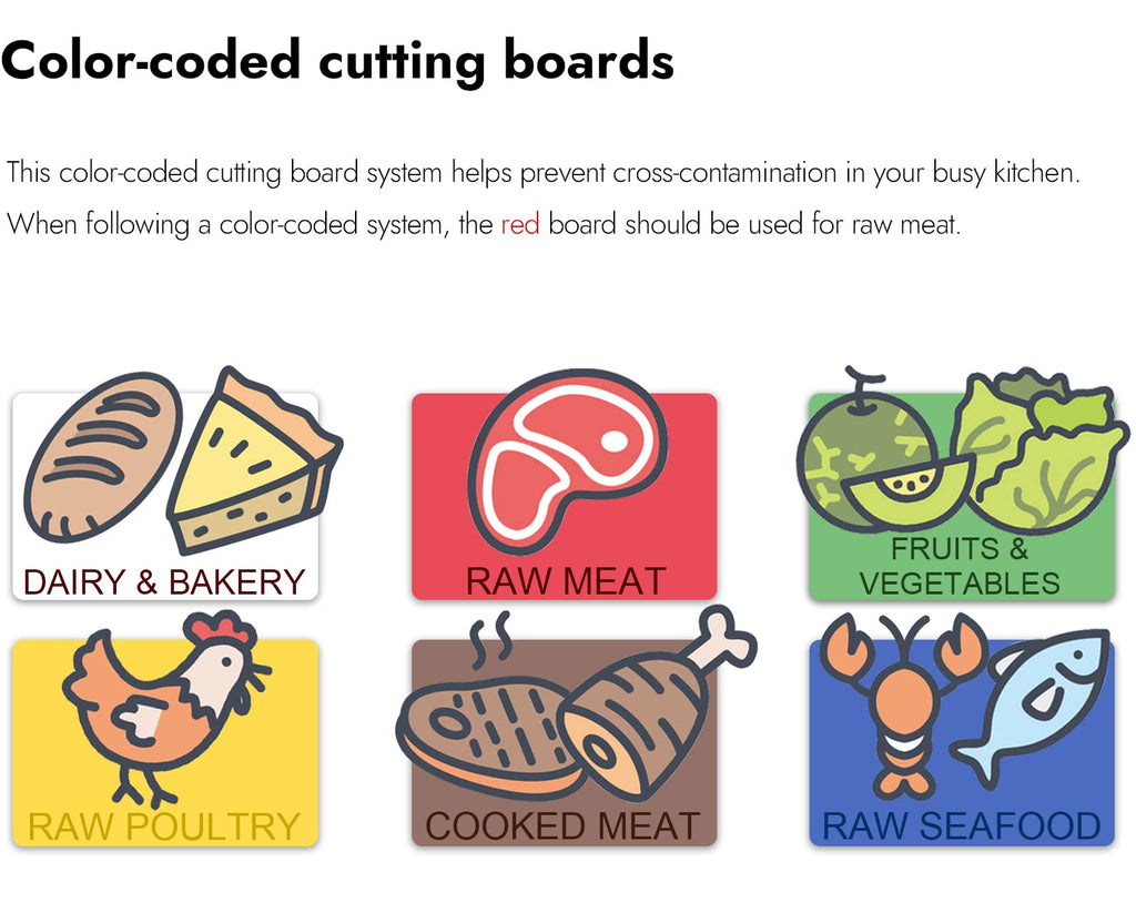 CURTA Cutting Boards for Kitchen, 30" x 18" x 0.5" Blue Color Coded Plastic Commercial Chopping Board with Anti Slip Surface Dishwasher Safe