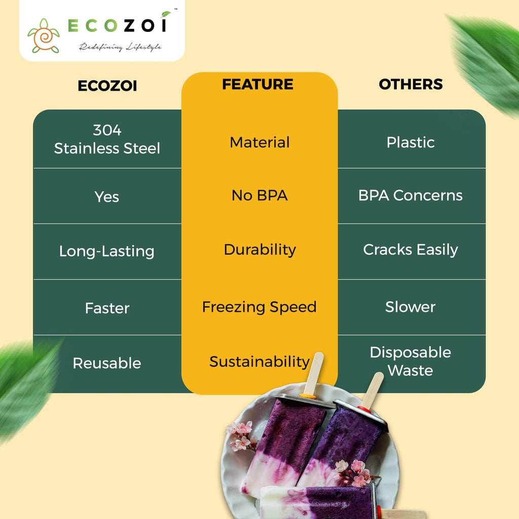 ecozoi Stainless Steel Popsicle Molds and Rack - 10 Square Ice Pop Makers + 50 Reusable Bamboo Sticks + 20 Silicone Seals + 1 Cleaning Brush + 1 Rack