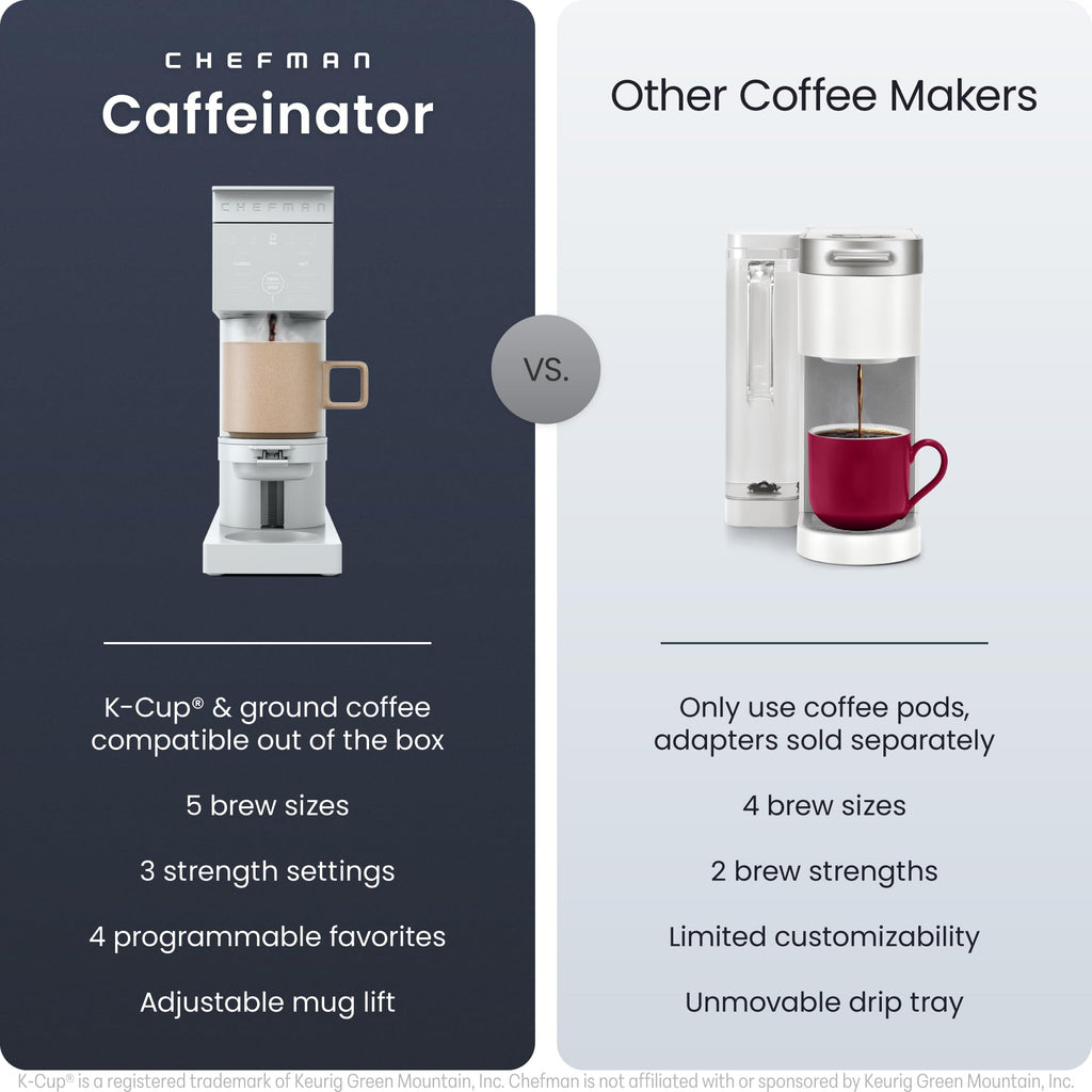 Chefman Caffeinator Single Serve Coffee Maker, Brew Kcups & Grounds, Drip Coffee Machine with Brew Strength Settings, Iced Coffee Function, 45 oz. Removable Water Reservoir