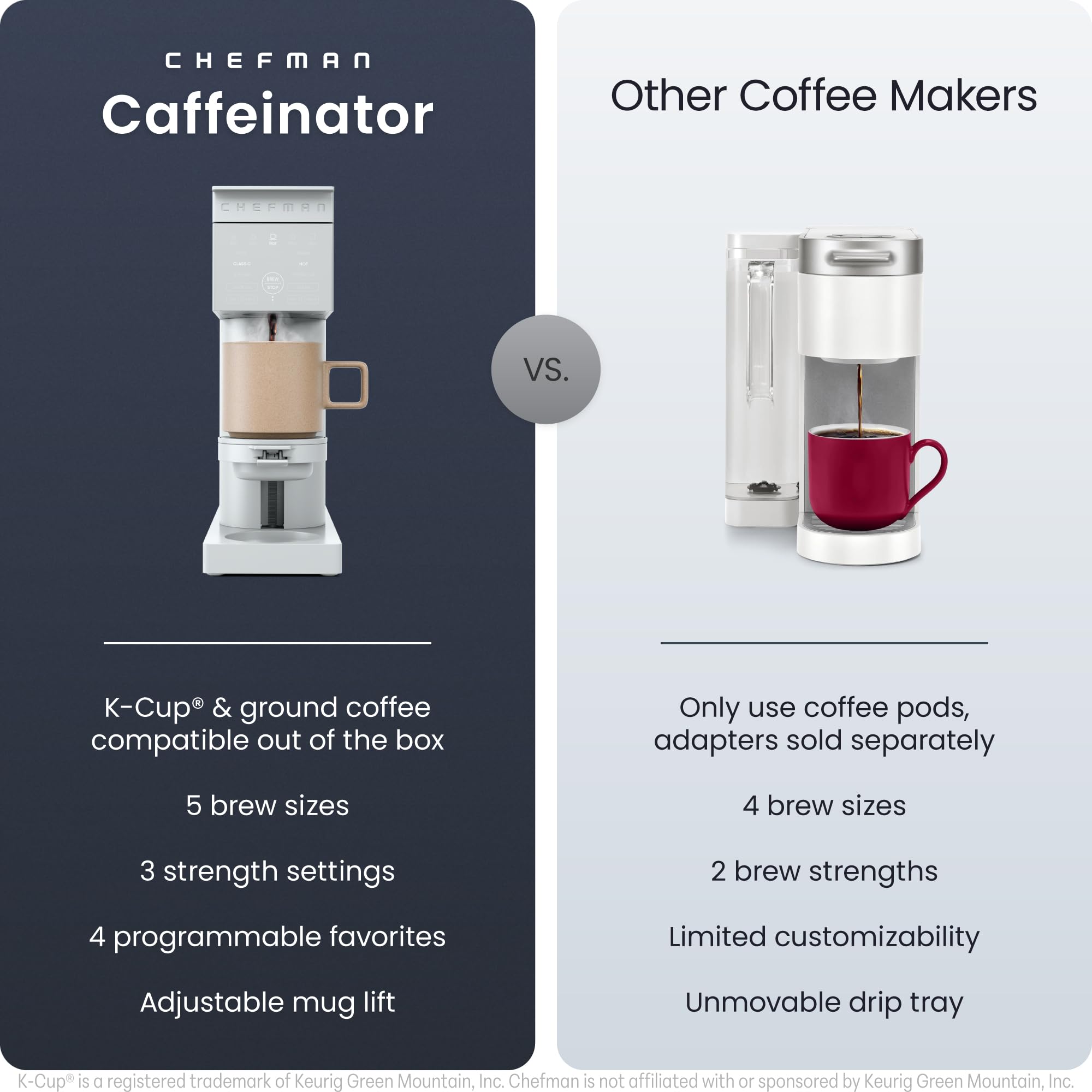Chefman Caffeinator Single Serve Coffee Maker, Brew Kcups & Grounds, Drip Coffee Machine with Brew Strength Settings, Iced Coffee Function, 45 oz. Removable Water Reservoir