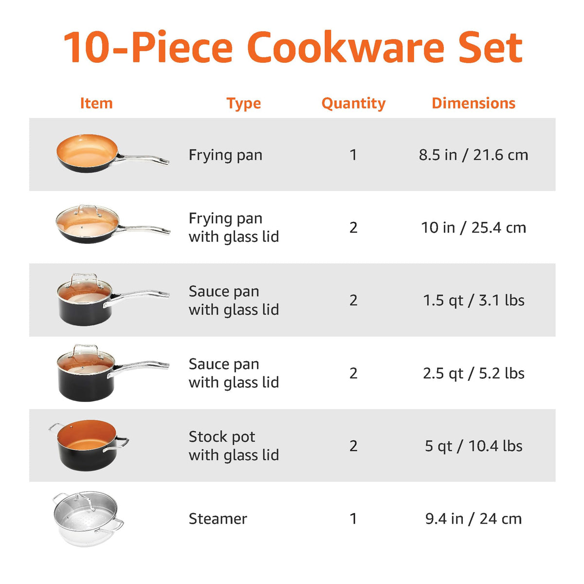 Amazon Basics Ceramic Nonstick Cookware Set, Induction Ready, Dishwasher & Oven Safe, Even Heating, 10-Piece Set with Frying Pans, Saucepans, Glass Lids, Copper Color