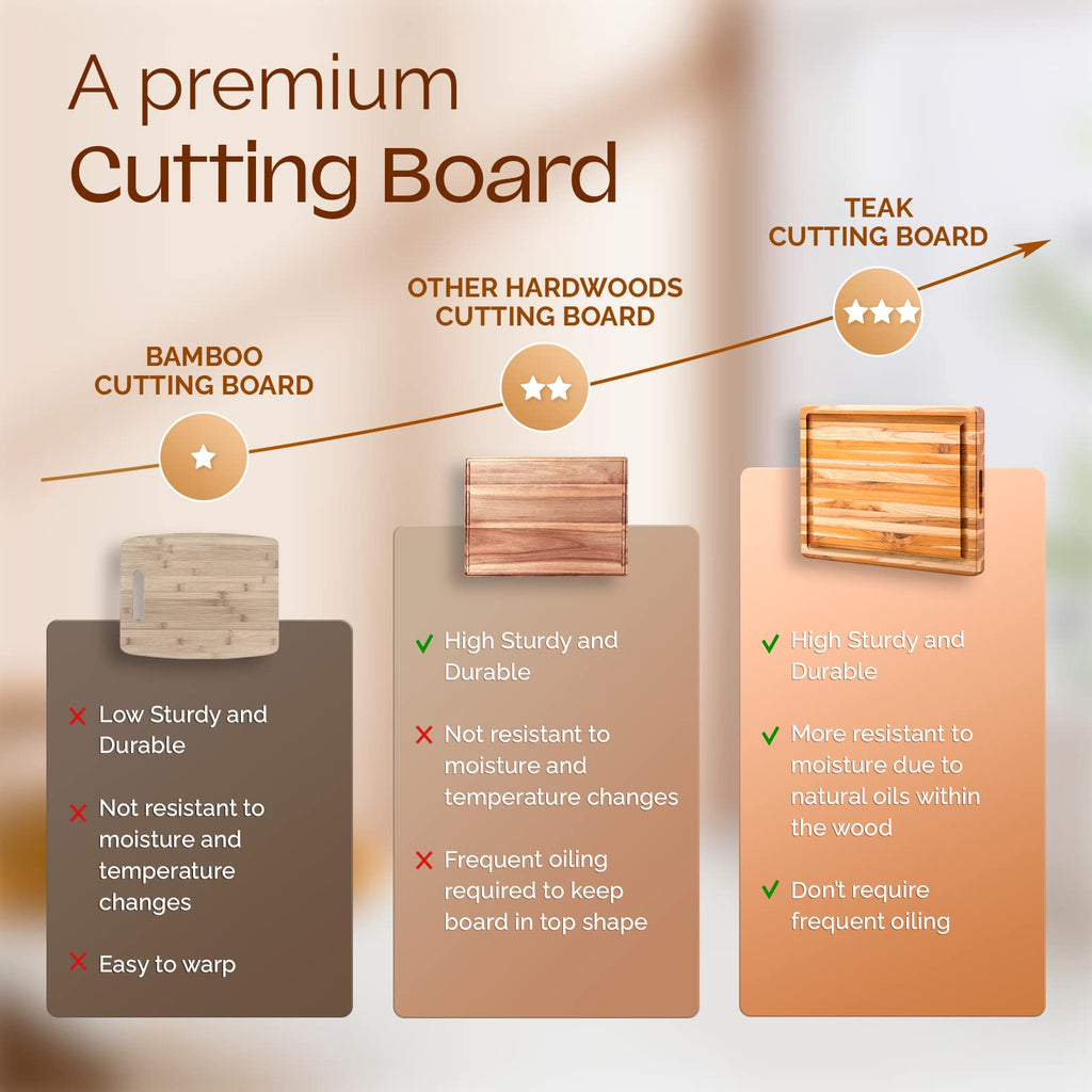 Yes4All Durable Teak Cutting Boards for Kitchen, [20''L x 15''W x 1.5” Thick] Large Edge Grain Cutting Board, Pre Oiled Wood Cutting Boards, Thick Chopping Board w/Juice Grooves and Easy Grip Handle