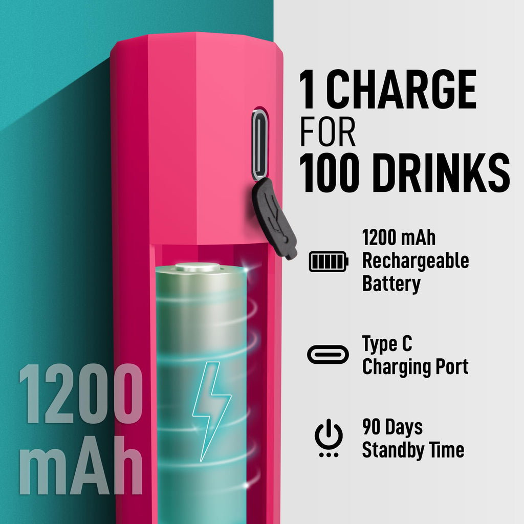 Zulay Froth N Go Milk Frother – Rechargeable 3-in-1 Handheld Frother Wand with Travel Case & USB-C Charger – Single, Double & Egg Whisk for Latte, Cappuccino, Matcha, Protein Shakes – Dragonfruit