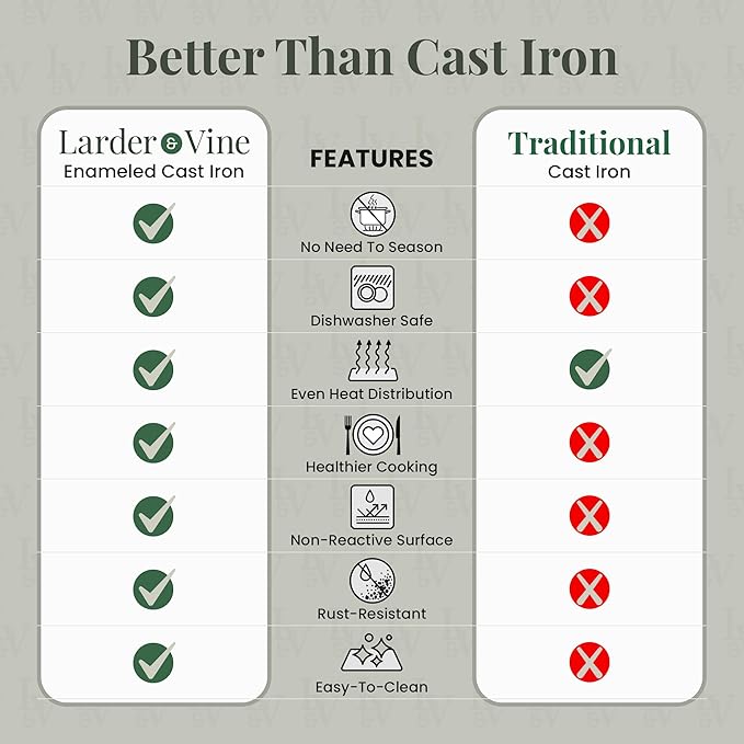 Larder & Vine Enameled Cast Iron 8 qt Dutch Oven Pot with Lid | Bread Baking | Compatible on All Cooktops & Oven Safe to 500° F | Great for Sourdough Bread | Cabernet