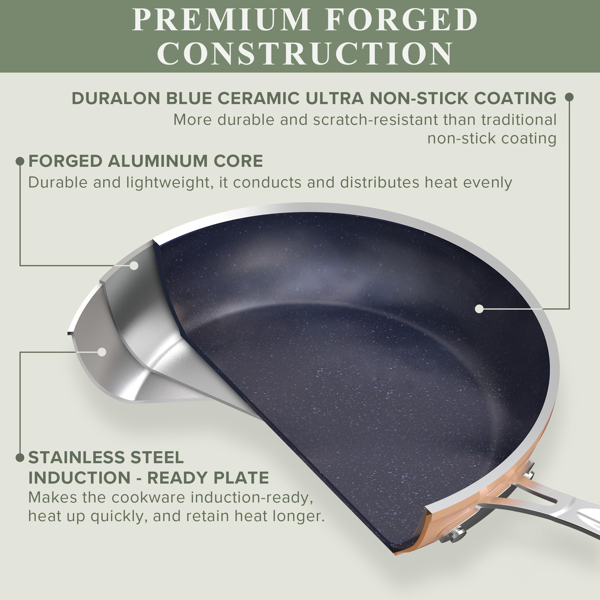 Nuwave Healthy Duralon Blue Ceramic Nonstick Cookware Set, PFAS Free