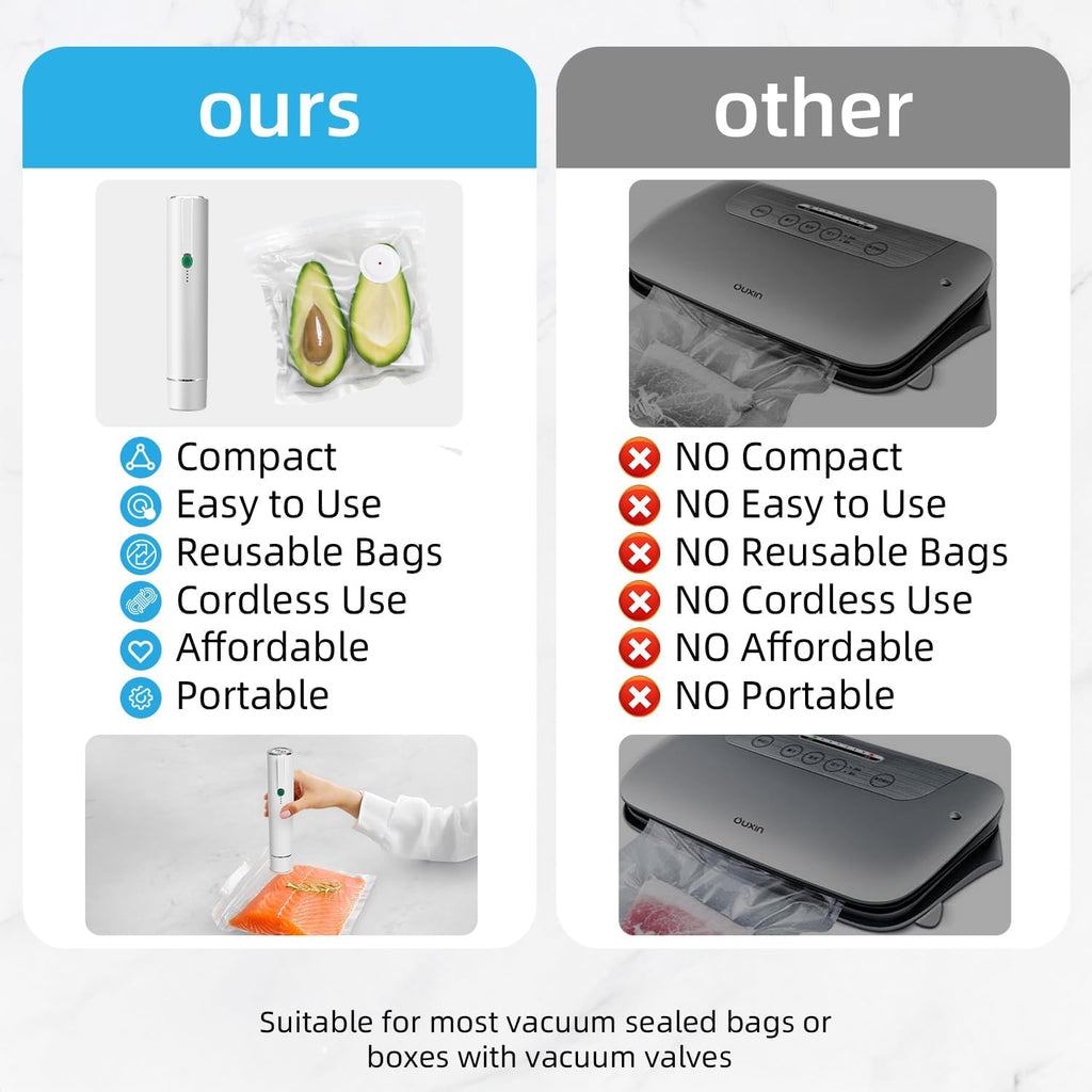 Vixino Vacuum Sealer, vacuum sealer for food, handheld vacuum sealer(Vacuum Sealers+ 20 reusable vacuum seal bags)