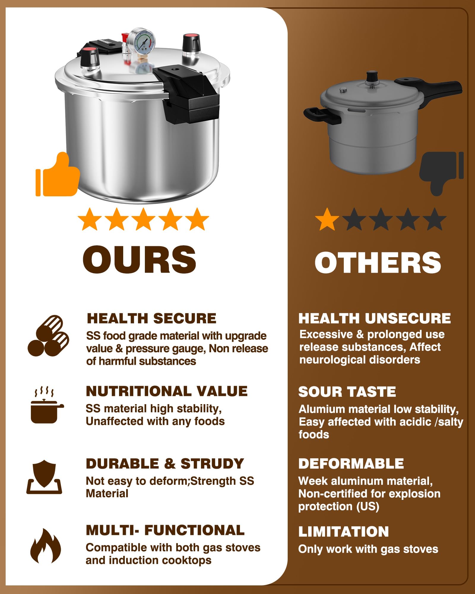 Wantjoin Aluminum Pressure Cooker 23Qt Pressure Canner, Pressure Pot with Pressure Control for Home Kitchen or Restraurant, Commercial Pressure Cooker with Gauge