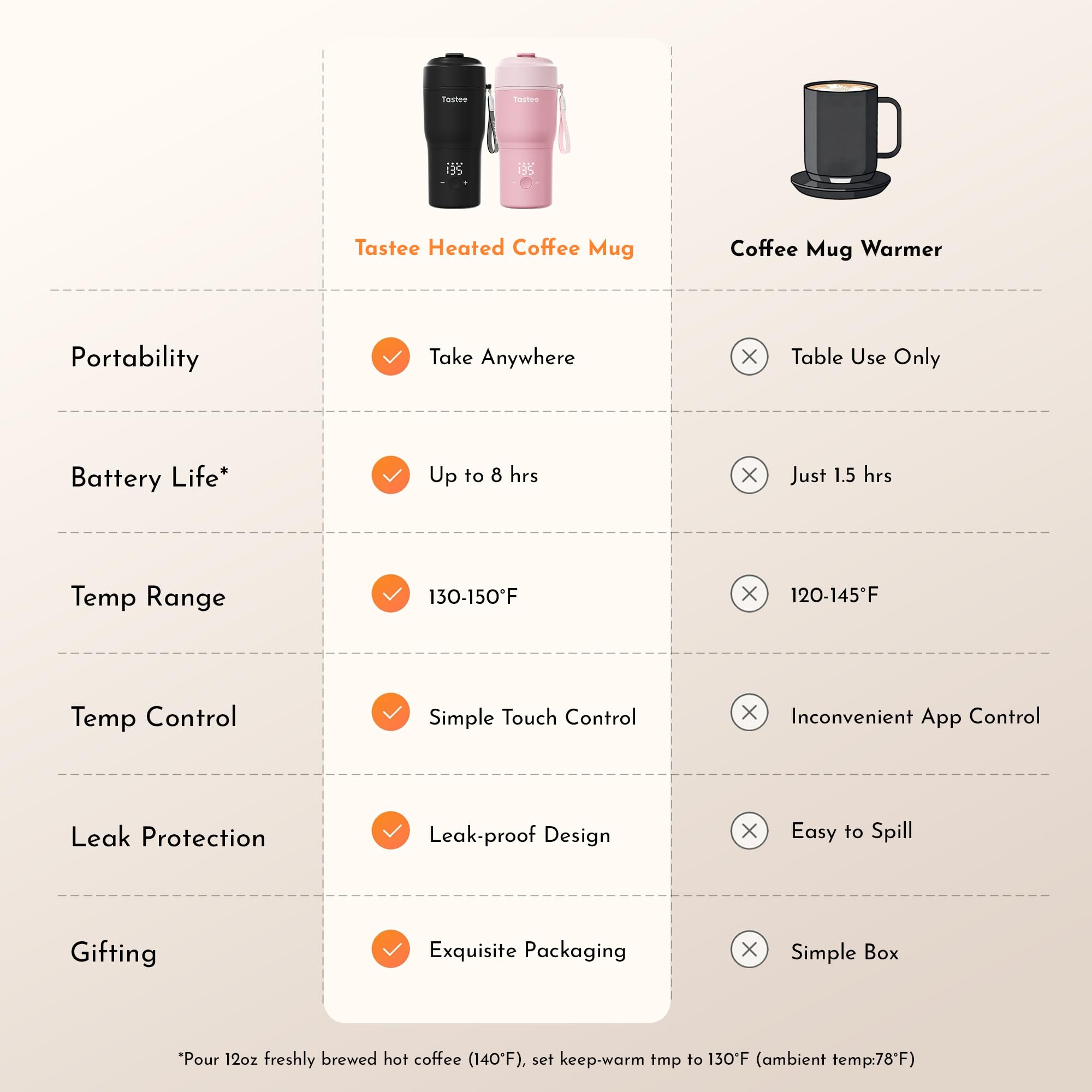 Tastee Heated Coffee Mug – 12oz Portable Travel Mug with 1℉ Precise Temperature Control, 8-Hour Heat Retention, 30W Fast Charging, Leak-Proof, Wide Mouth, Gift-Ready for Office, Home & Outdoor(Black)