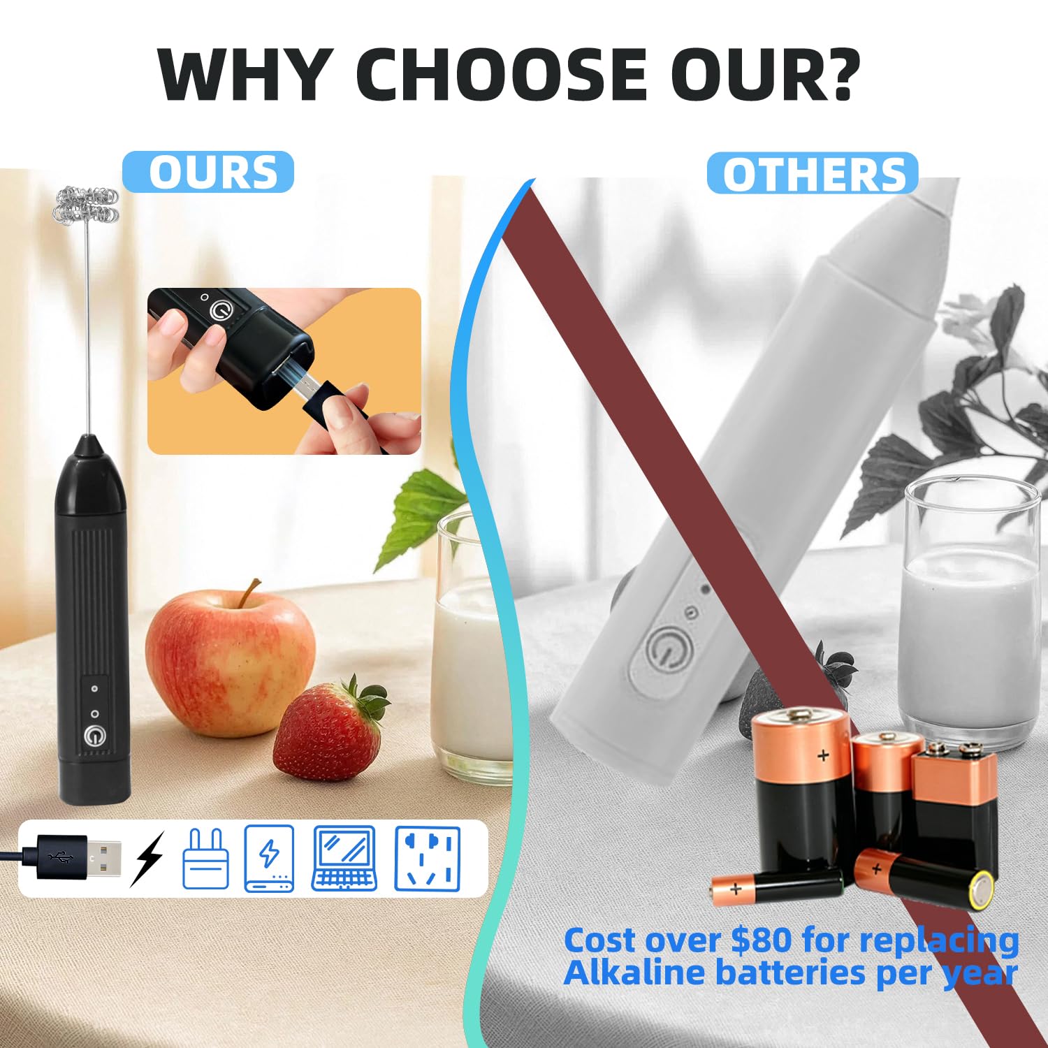 Rechargeable Milk Frother Handheld, 3 Speeds Electric Coffee Mixer Wand with Stainless Steel Whisk for Hot Chocolate, Eggs, Latte, Cappuccino (Black)