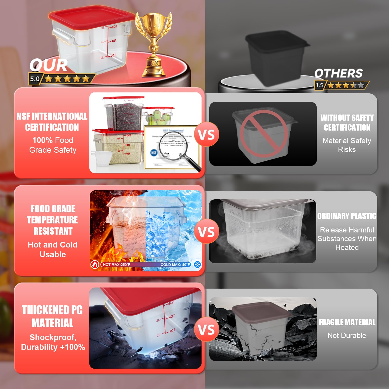 RVGMBO 2QT&4QT NSF Food Storage Containers with Lids: 4 PCS [Total Food Grade][Hot&Cold Resistant] Commercial Clear Food Storage Containers for Restaurant Kitchen Proof Dough (Red)