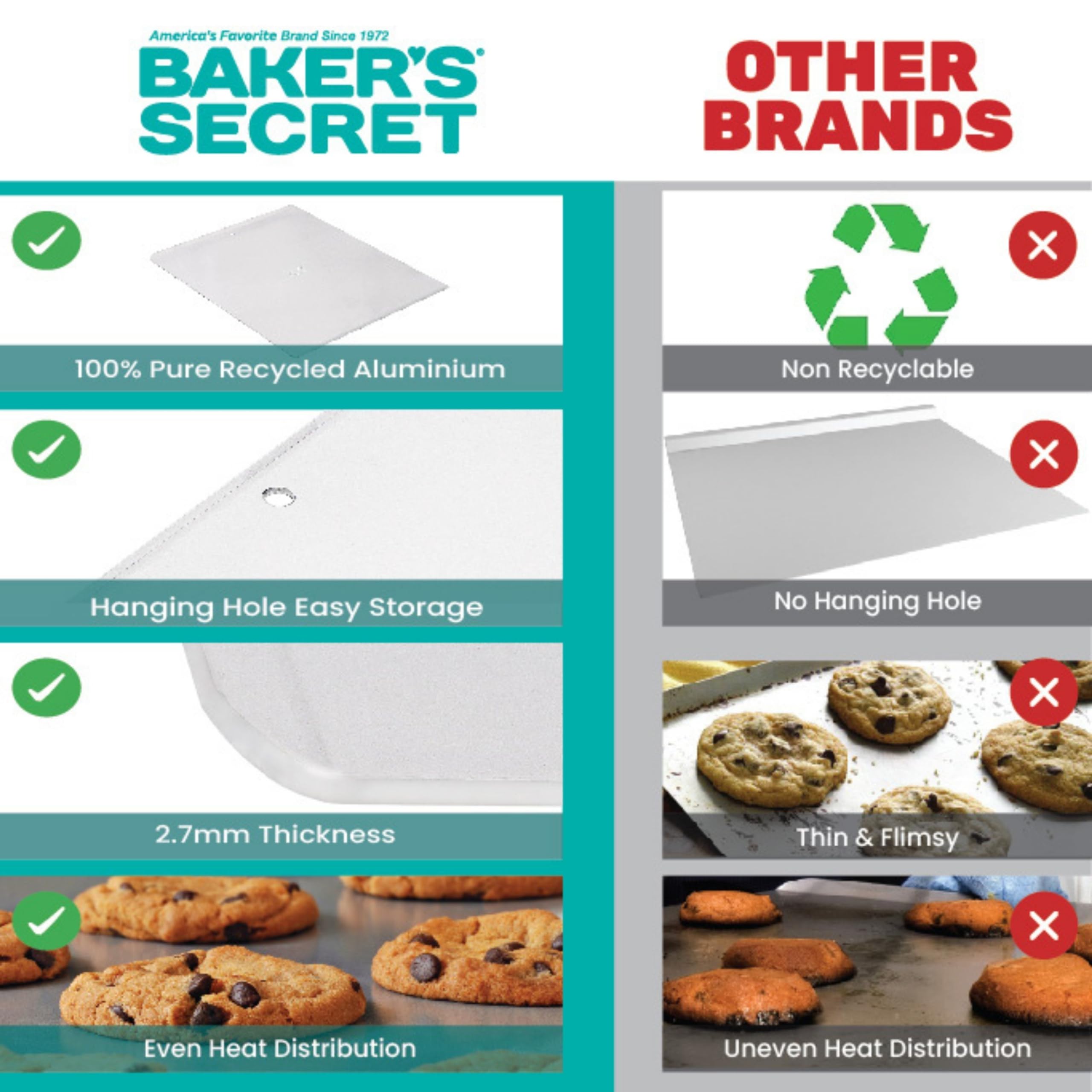 Commercial Quality Baking Sheet Pan Set, Pure Aluminum, Wrap Resistant, Large Flat Cookie Sheet 18" x 14", 100% Recycled Flat Baking Sheet Commercial Grade - The Natural Aluminum Collection