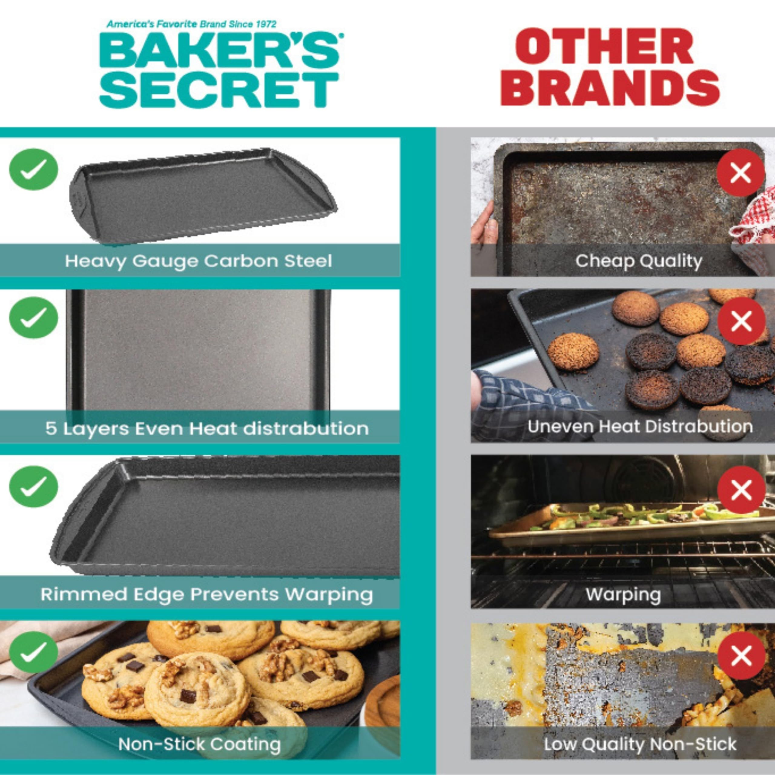 Baker's Secret Nonstick Cookie Sheets 15in baking area, Baking Trays for Oven Premium Food-Grade Coating, Non-stick Cookie Sheets, Baking Accessories - The Classic Collection (2x Medium 15" x 11")