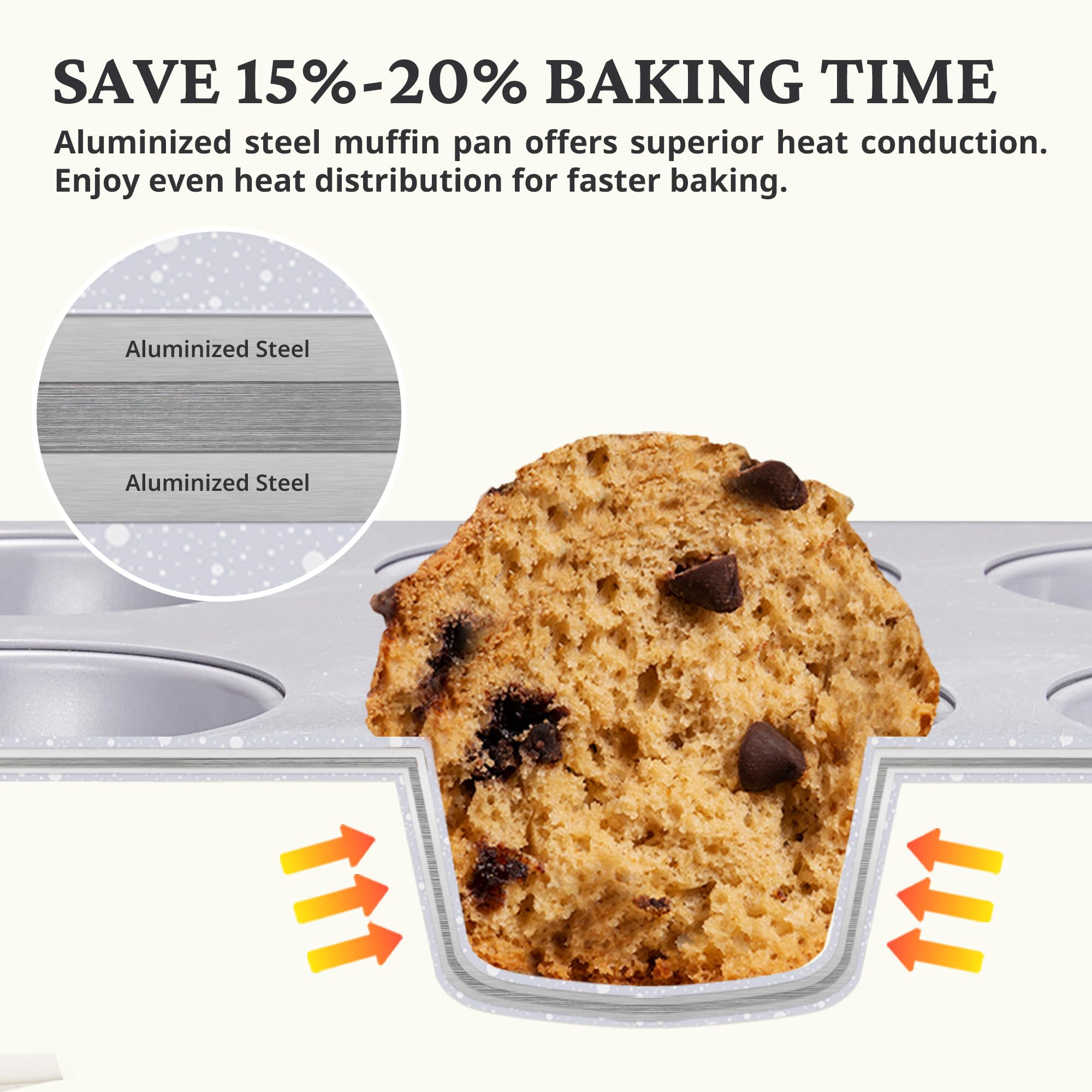 BRONYPRO 2-Pack 6-Cup Non Toxic Nonstick Ceramic Jumbo Muffin Pan & Cupcake Tin, PFOA & PFOA Free, Heavy Duty Rust-Resistant Aluminized Steel, Oven Safe, Cream White