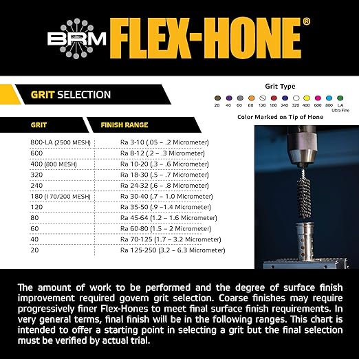 Brush Research BC25880 FLEX-HONE®, 2-5/8" (67.7mm) Diameter, 80 Grit, Silicon Carbide, for Mild Steel, Stainless Steel, Cast Iron and Softer Ferrous Materials