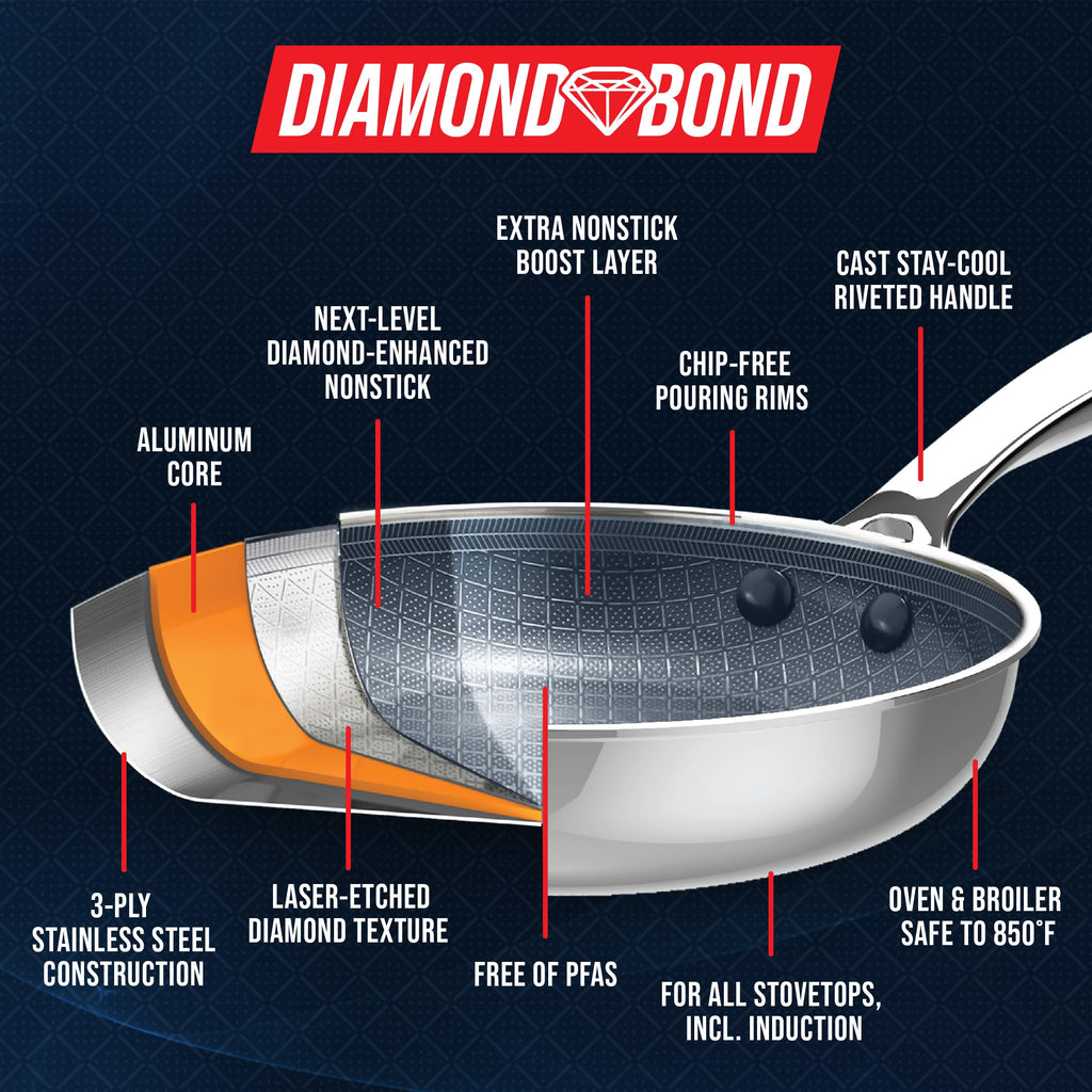 Blue Diamond Hybrid 12 Piece Stainless Steel Nonstick Cookware Set
