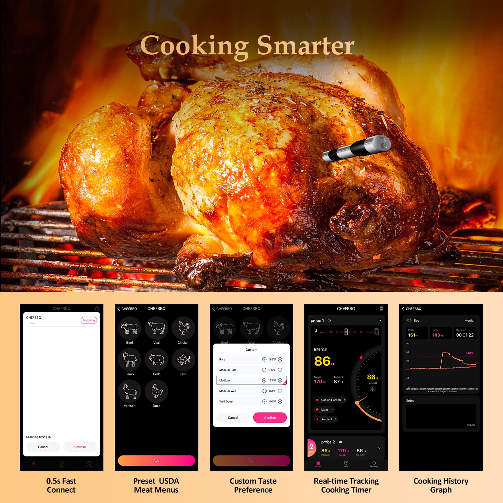 800FT Smart Wireless Meat Thermometer with Digital Meat Probe, Bluetooth Meat Thermometer with App Host Control for Barbecue, Outdoor Grilling, Oven & Smoker (Two*Probe-01)