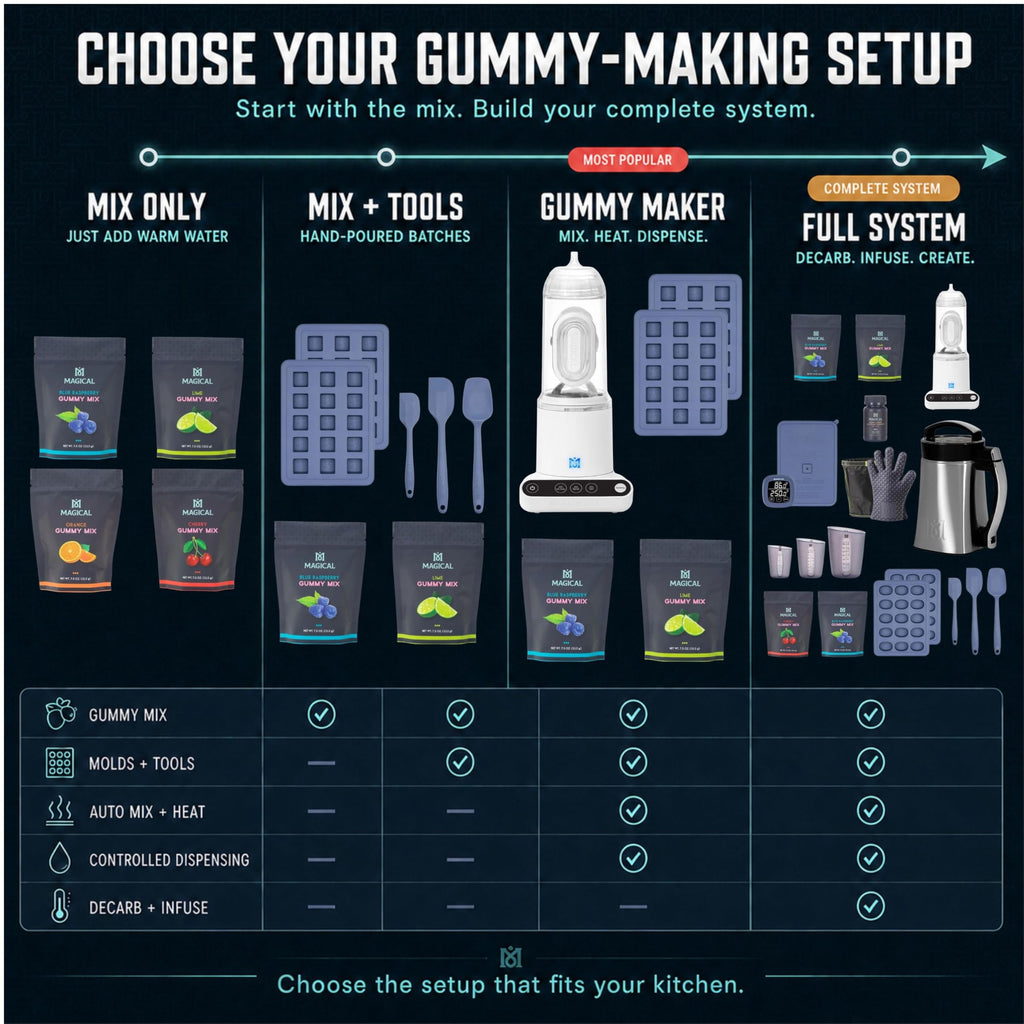 Magical Butter MB2e & Filter Press Bundle - Infuse, Strain, Store