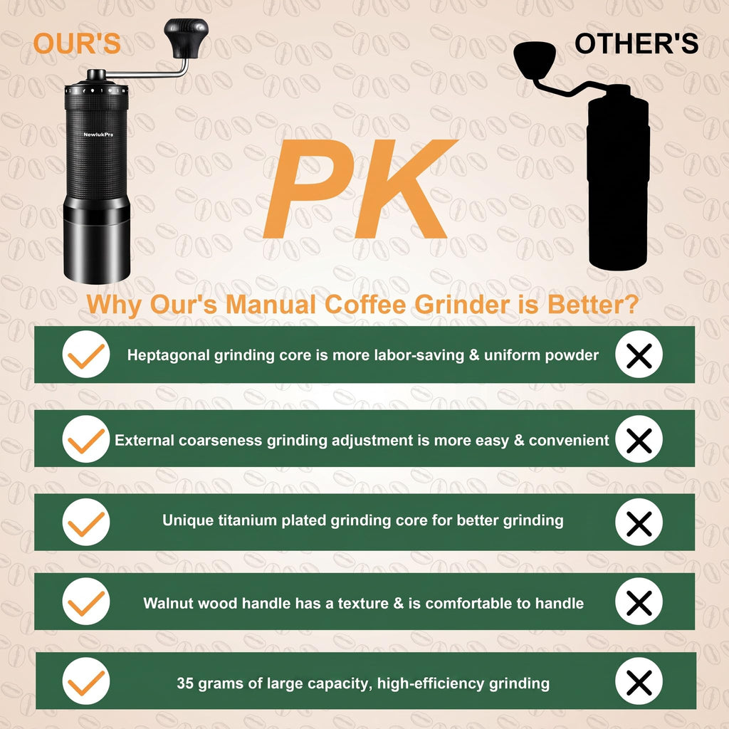 NewlukPro M7 Pro Manual Coffee Grinder,Titanium Conical Burr,35g Capacity