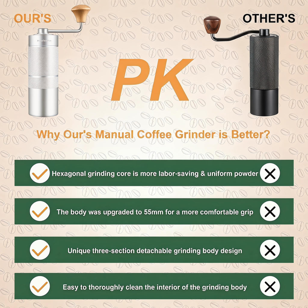 NewlukPro M6 Manual Coffee Grinder for Espresso Pour Over French Press Moka