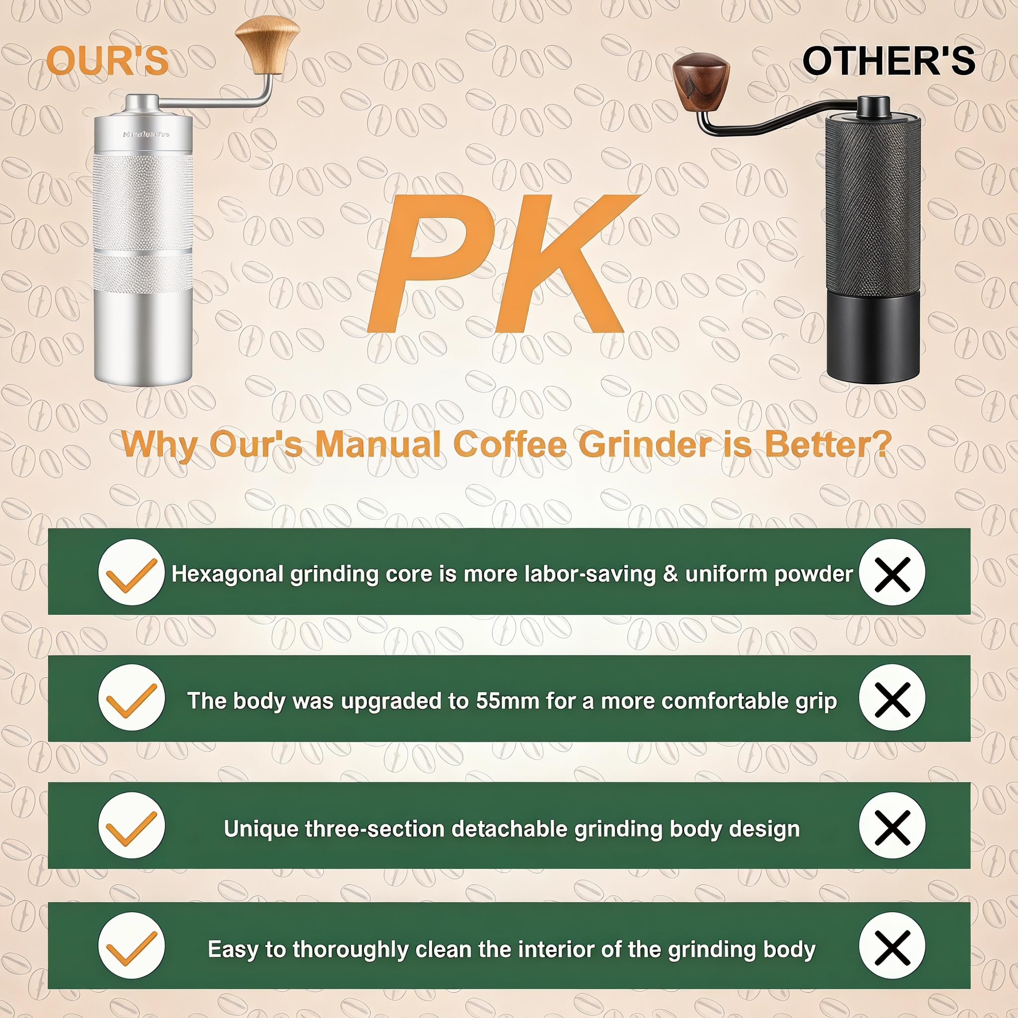 NewlukPro M6 Manual Coffee Grinder for Espresso Pour Over French Press Moka