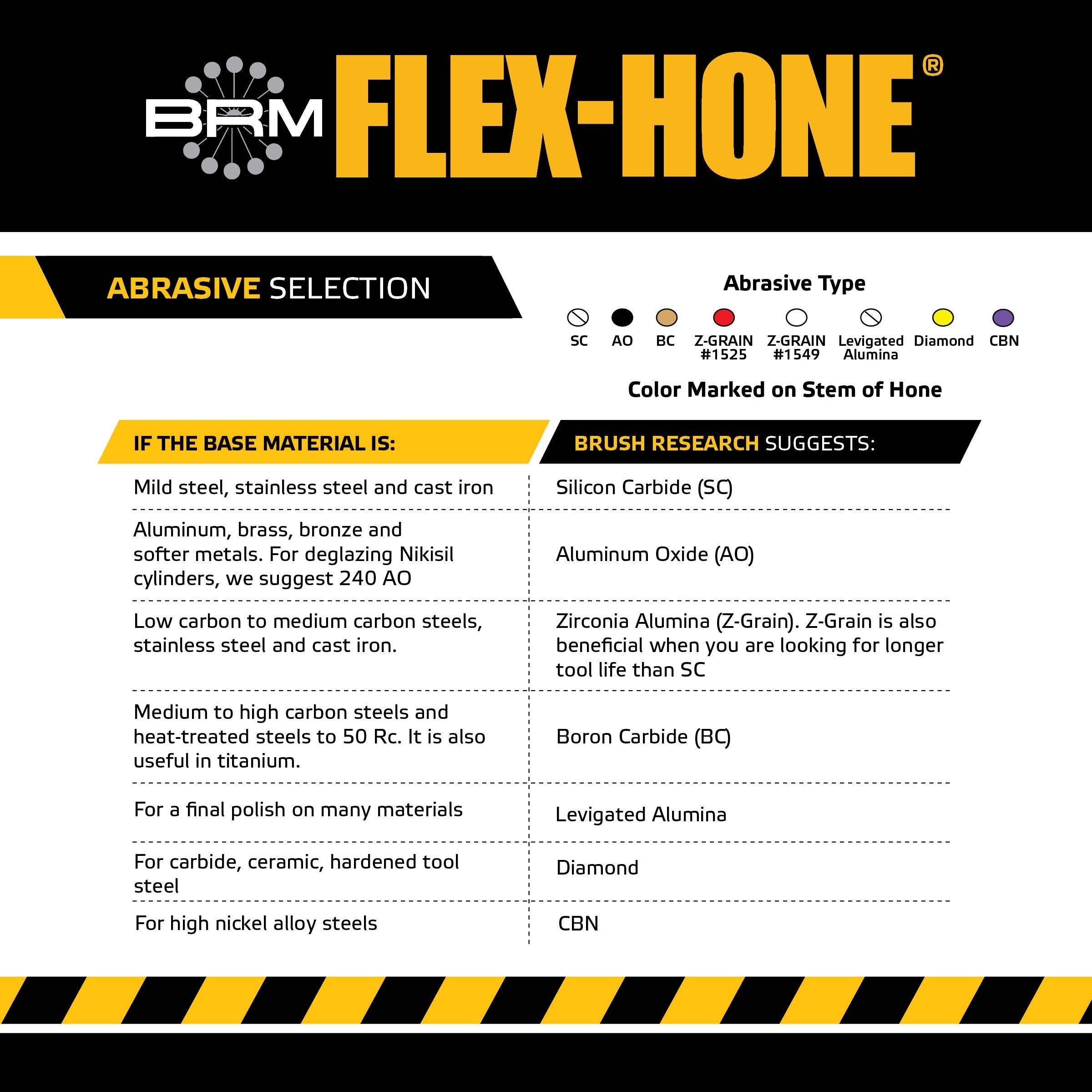 Brush Research BC30020 FLEX-HONE®, 3" (76.2mm) Diameter, 20 Grit, Silicon Carbide, for Mild Steel, Stainless Steel, Cast Iron and Softer Ferrous Materials