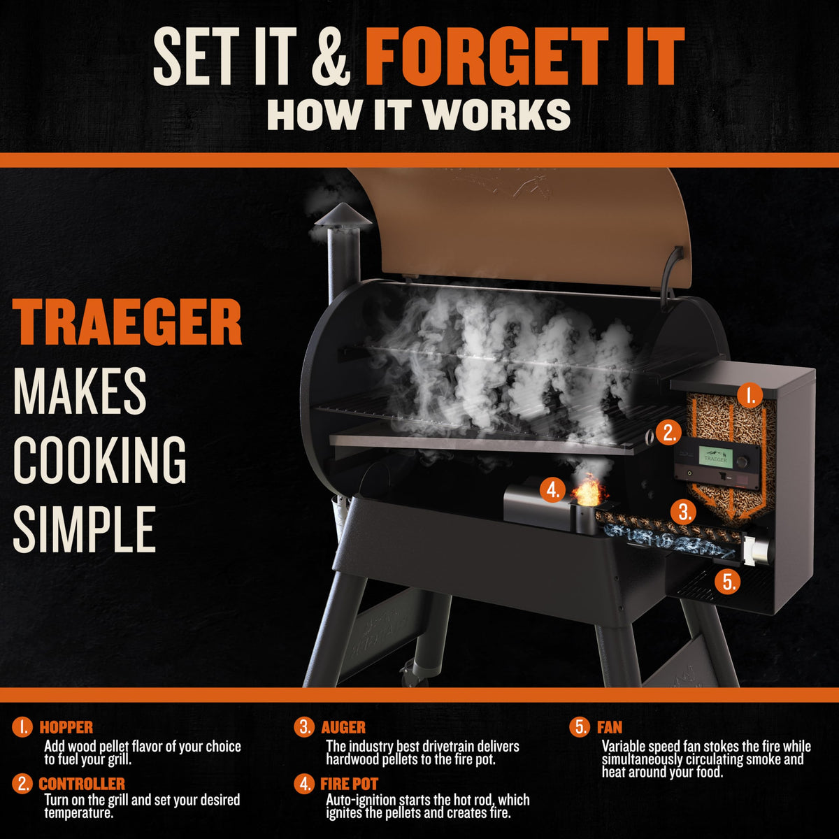 Traeger Grills Pro 780 Wood Pellet Smoker Grill, 6-in-1 BBQ Pellet Grill Combo, WiFi and App-Connected Electric Smoker, 780 Square Inches of Grilling Area, Temperature Control, Bronze Finish