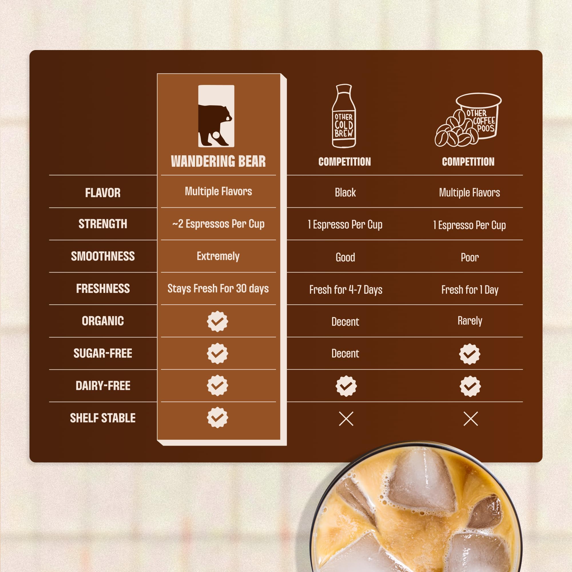 Wandering Bear Organic Caramel Cold Brew Coffee On Tap, Iced Coffee Drink - Extra Strong, Bold, Smooth, No Sugar Added, Shelf-Stable, Ready to Drink,Gluten Free & Vegan -16 Servings of 6fl.oz -96fl.oz