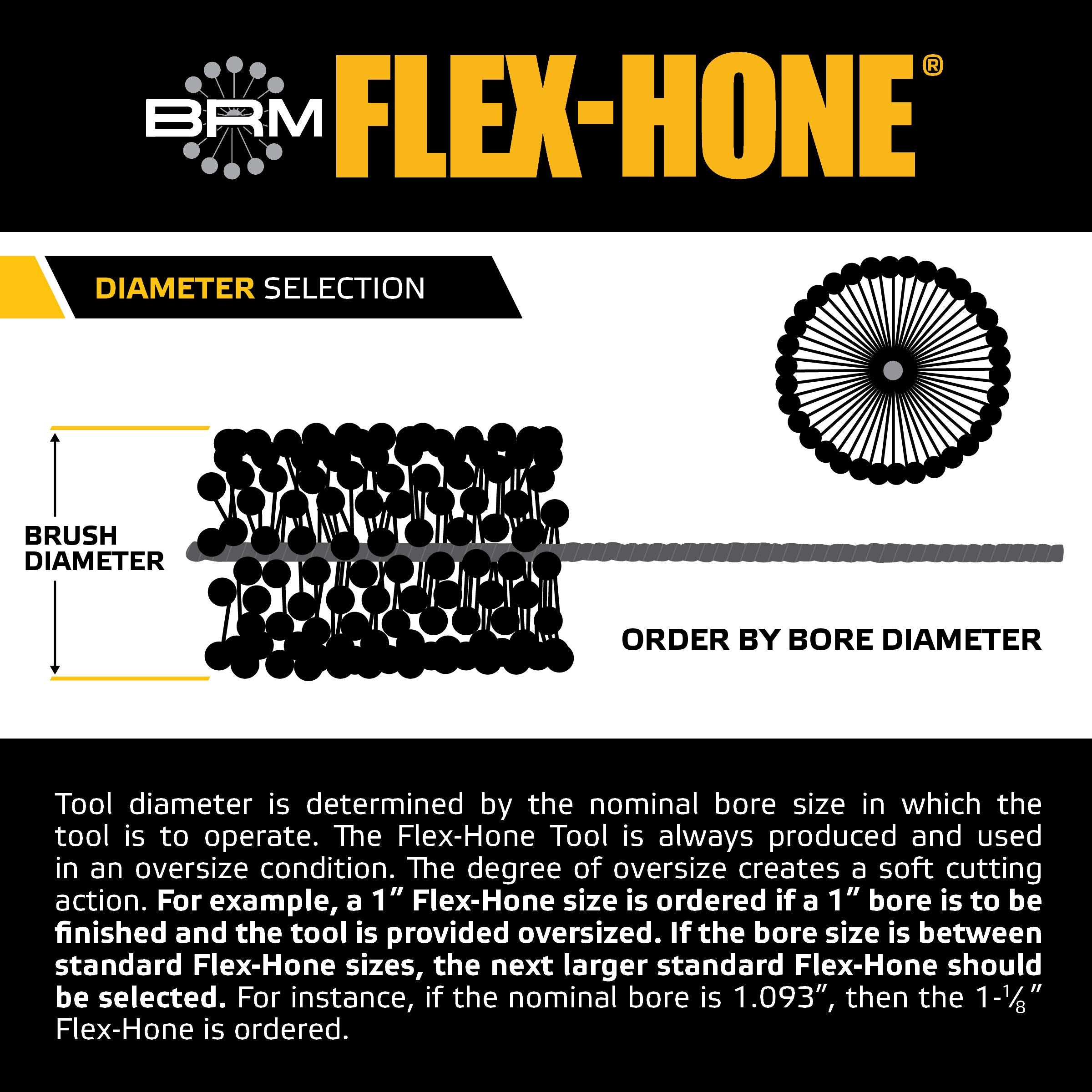 Brush Research BC7M80 FLEX-HONE®, 0.276" (7mm) Diameter, 80 Grit, Silicon Carbide, for Mild Steel, Stainless Steel, Cast Iron and Softer Ferrous Materials