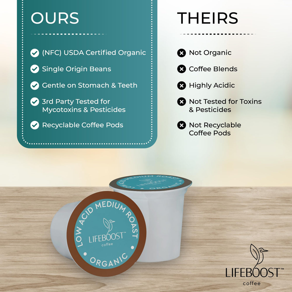 Lifeboost Cognition Decaf Mushroom Coffee K Cups, Low Acid, 10 Count