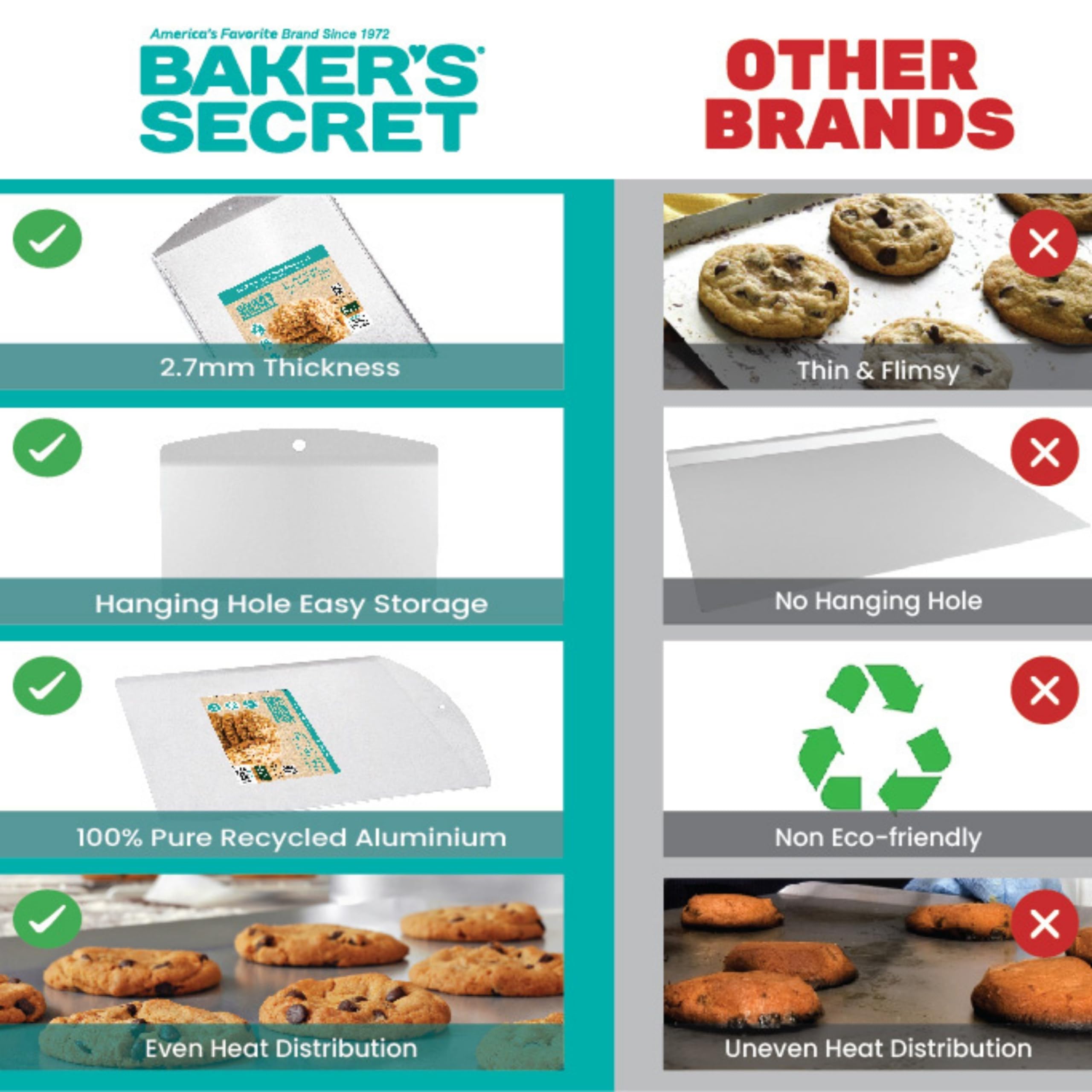 Baker's Secret Commercial Grade Natural Pure Aluminum 16" Cookie Sheet Flat, 100% Recycled, Baking Tray For Oven, Chemical Free No PFOA, PFOS, and PTFE - The Natural Aluminum Collection